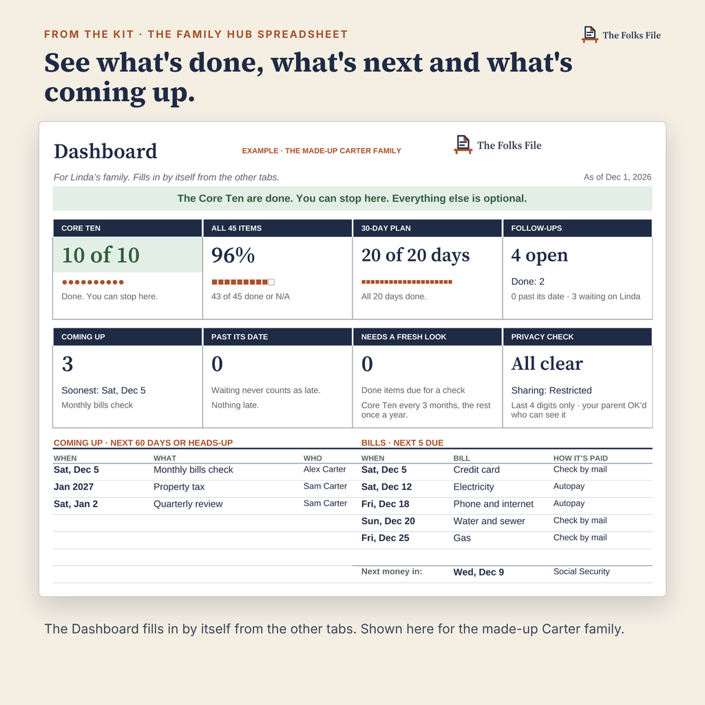 The Family Hub dashboard: what's done, what's coming up and the next bills.